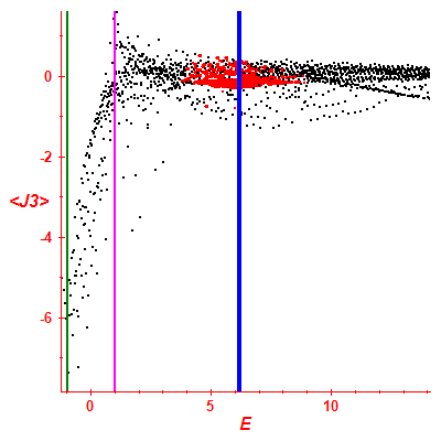 Peres lattice <J3>